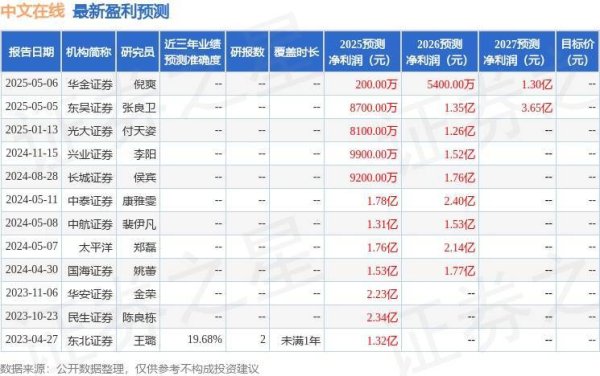中国配资网开户 中文在线：5月7日召开业绩说明会，投资者参与