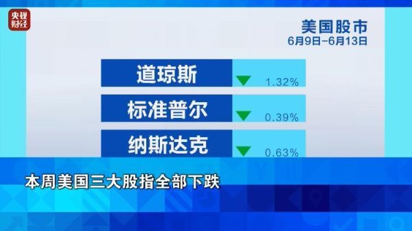 炒股配资开户网上 金价大涨，油价飙升！美国三大股指全部下跌